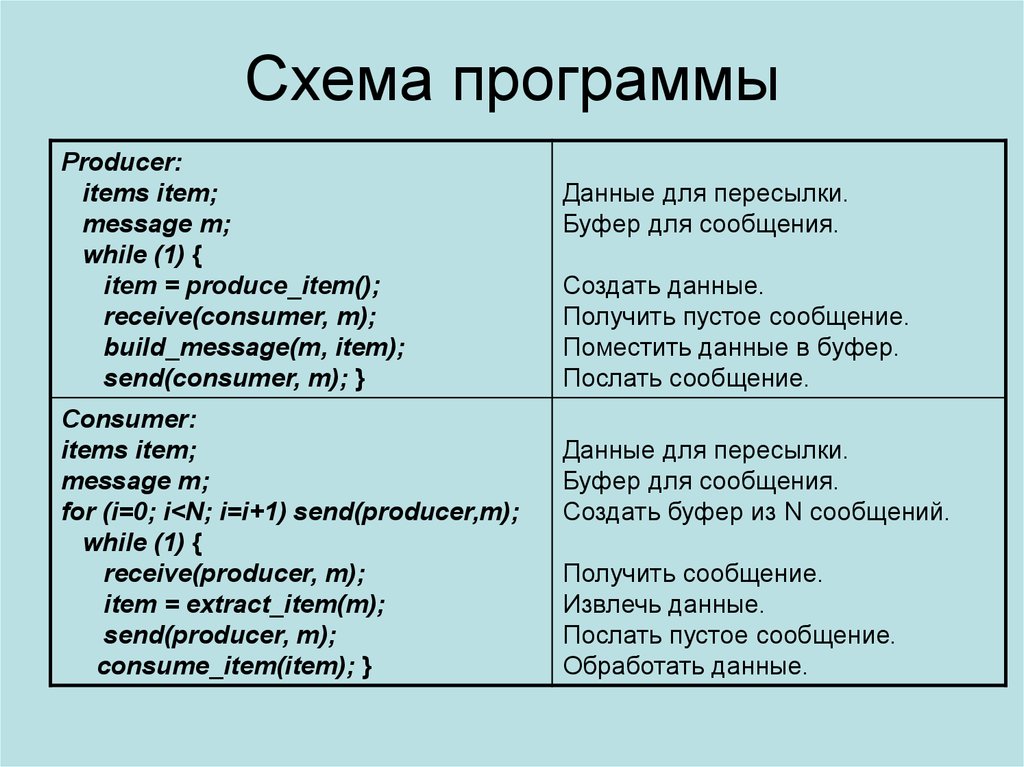 Приложение по схеме а п