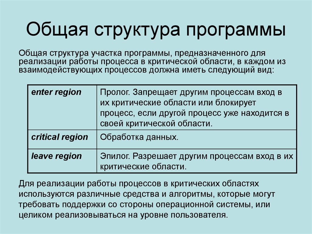 Структура итогового