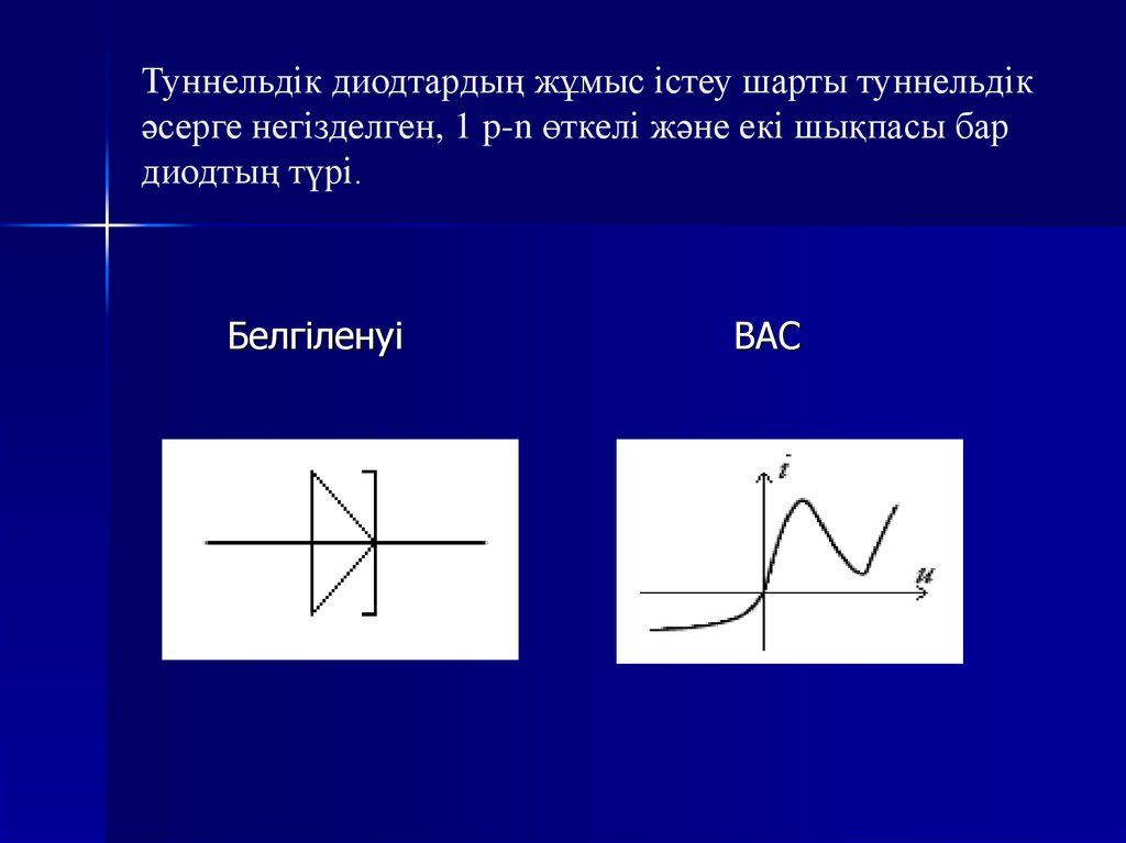 Импульстік диодтар презентация