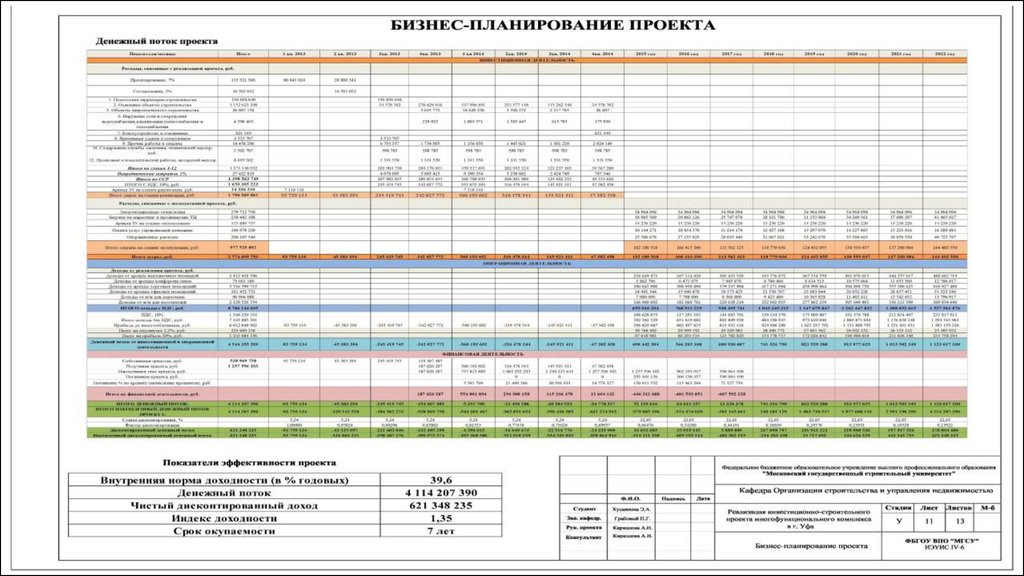 Маркетинг инвестиционно строительного проекта