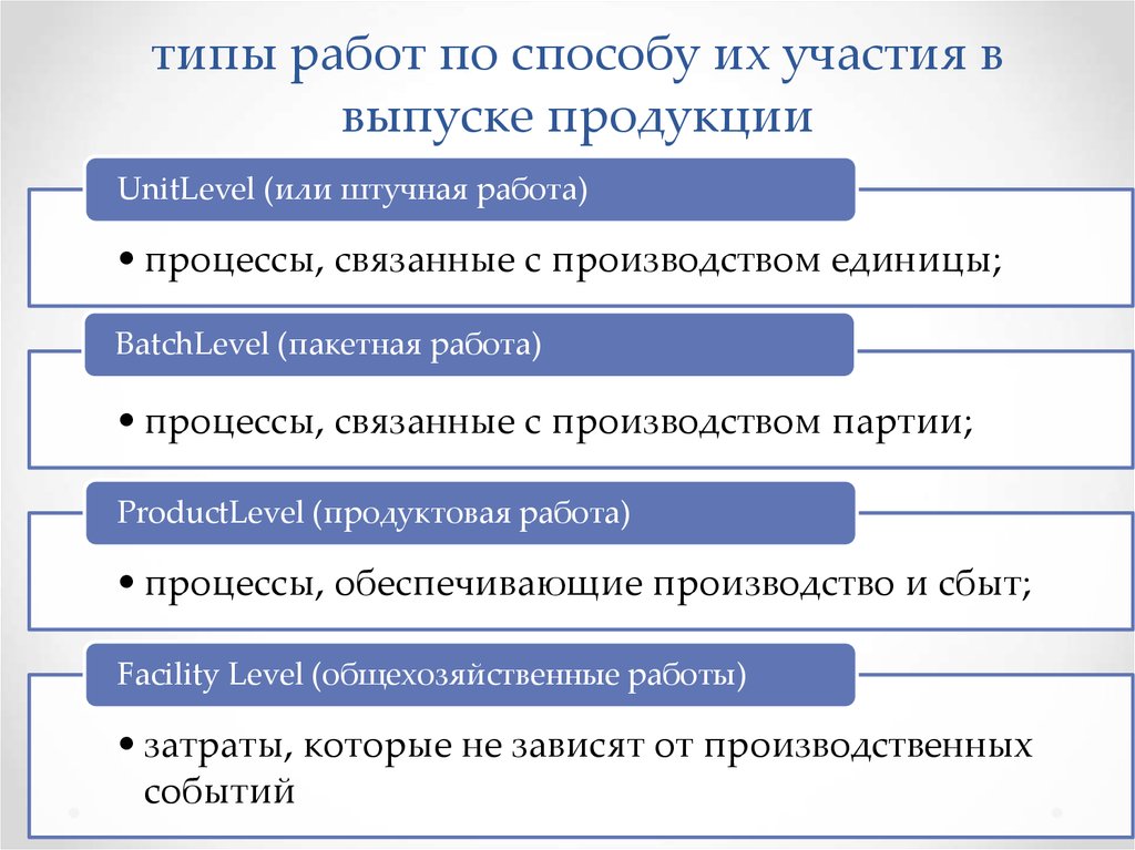 Разновидности работы. Тип работы. Типы вакансий. Типы работы вакансий.