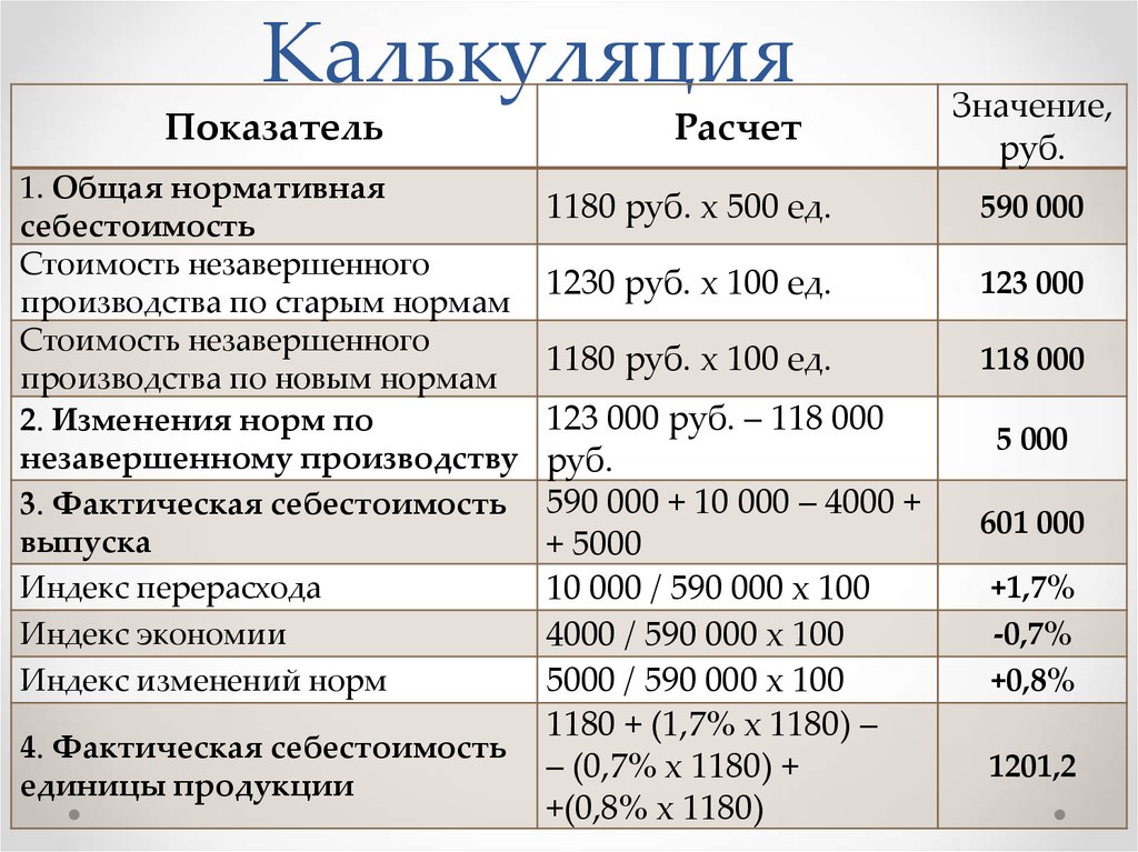 Себестоимость работ. Калькуляция. Составление калькуляции. Калькуляция пример составления. Калькуляция себестоимости.