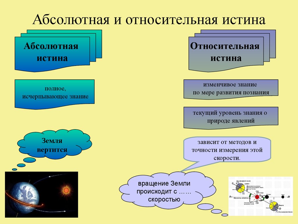 Независимость истины от познающего субъекта означает ее. Примеры относительных истин истин. Абсолютная истина и Относительная истина примеры. Абсолютная и Относительная истина в философии. 3 Примера абсолютной и относительной истины.