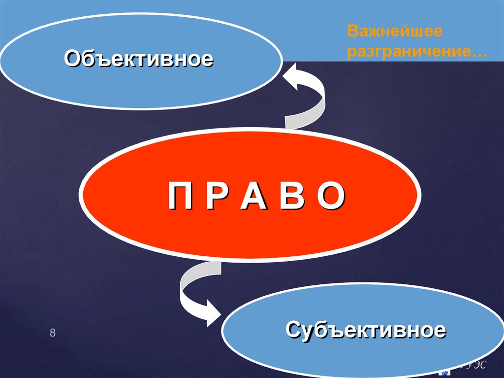 Объективный субъективный дух. Разграничение субъективных и объективных прав.