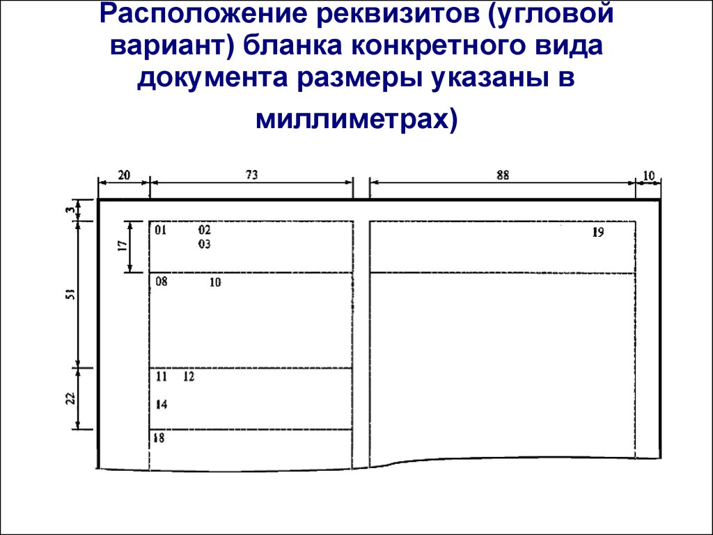 Расположение реквизитов