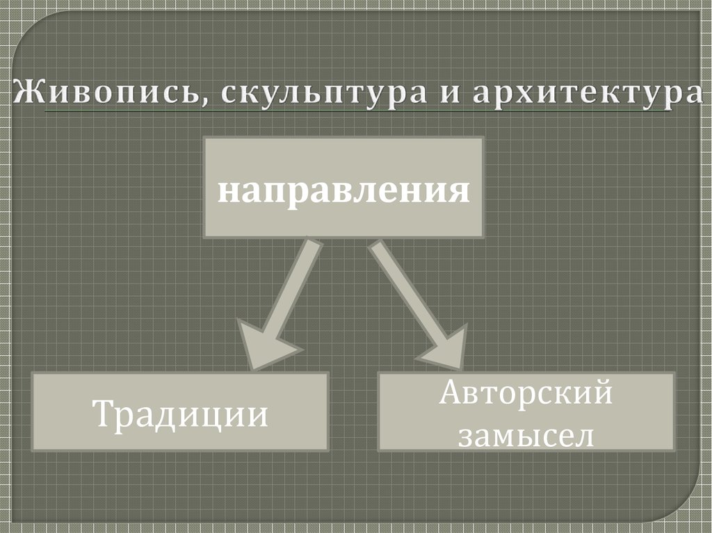 Духовная жизнь российского. Идеи новые приёмы архитектура живопись скульптура. Духовная жизнь России в конце 20 начале 21 века. Повседневная и духовная жизнь России в начале 21 века презентация. Большие города и духовная жизнь.