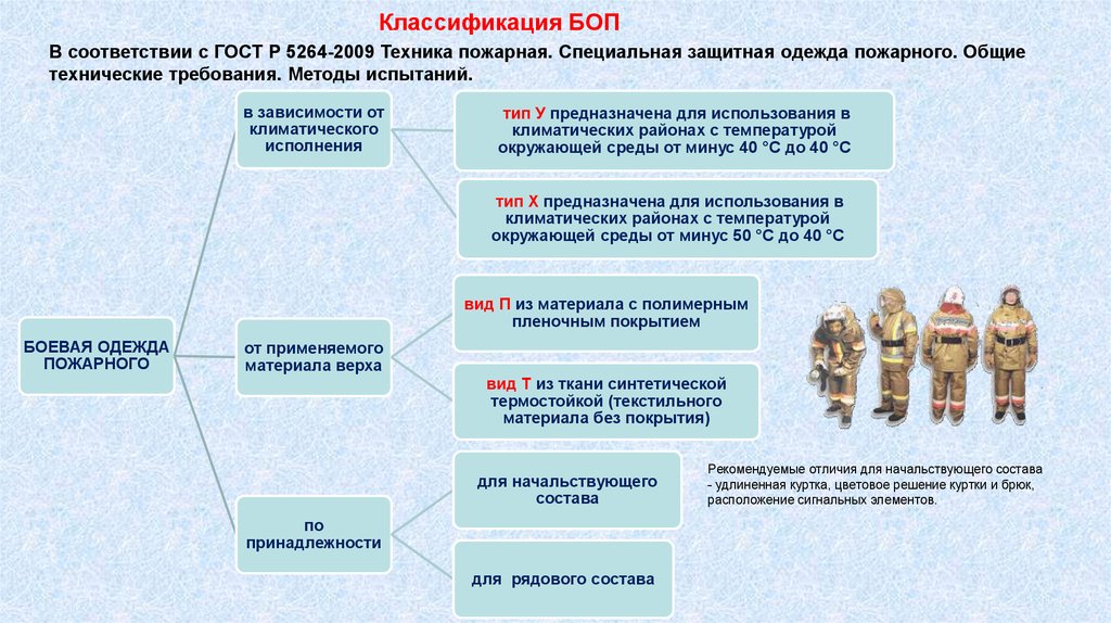 Тип исполнения. Боевая одежда пожарного классифицируется по. Специальная защитная одежда пожарного классификация. Классификация боп. ТТХ классификация боевой одежды пожарного.