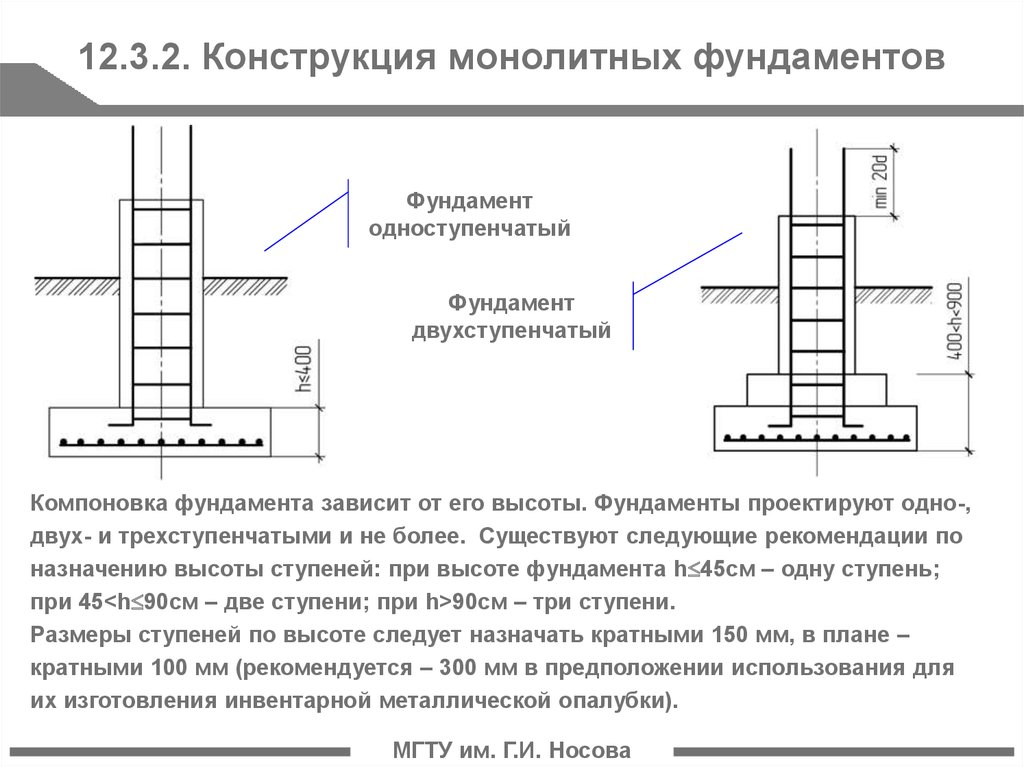 армирование ступеней фундамента