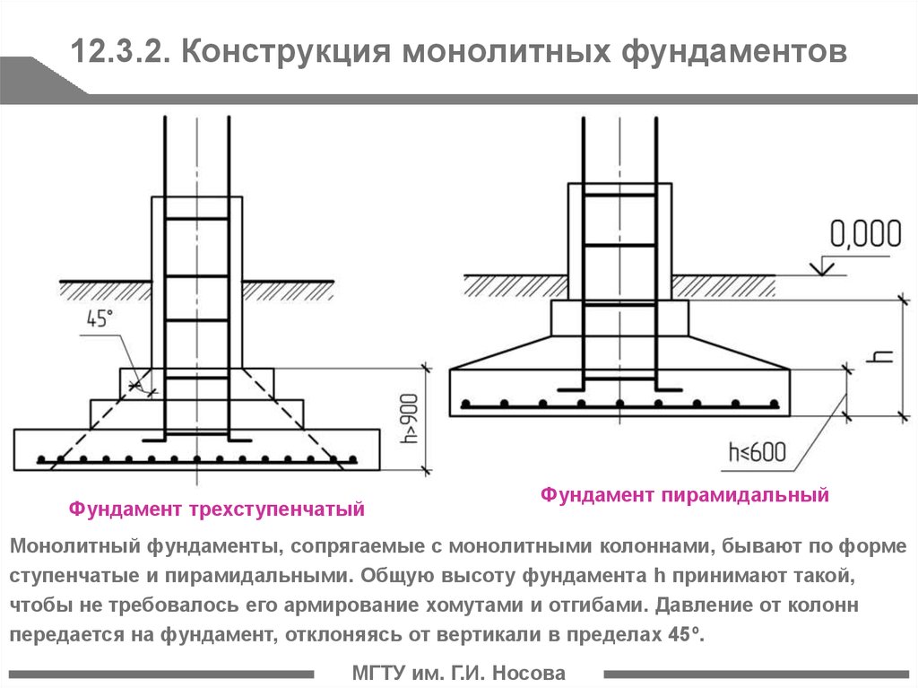 Пары фундаментные. Армирование столбчатого фундамента чертежи. Фундамент ленточный монолитный железобетонный чертеж. Схема устройства столбчатого фундамента. Схема армирования стаканного фундамента.