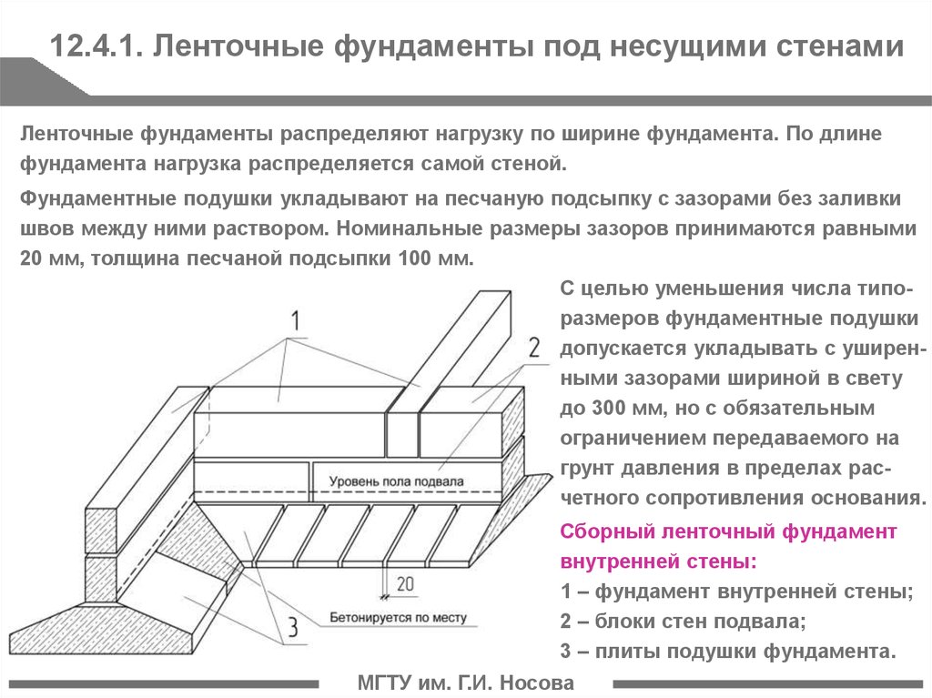 Технологическая карта на сборный железобетонный ленточный фундамент