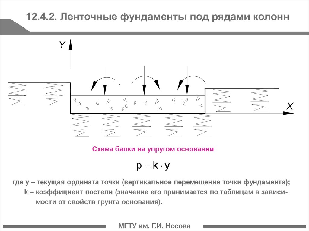 На упругом участке