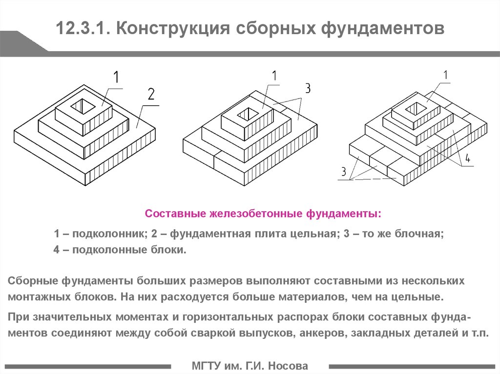 Фундамент сборный железобетонный чертежи