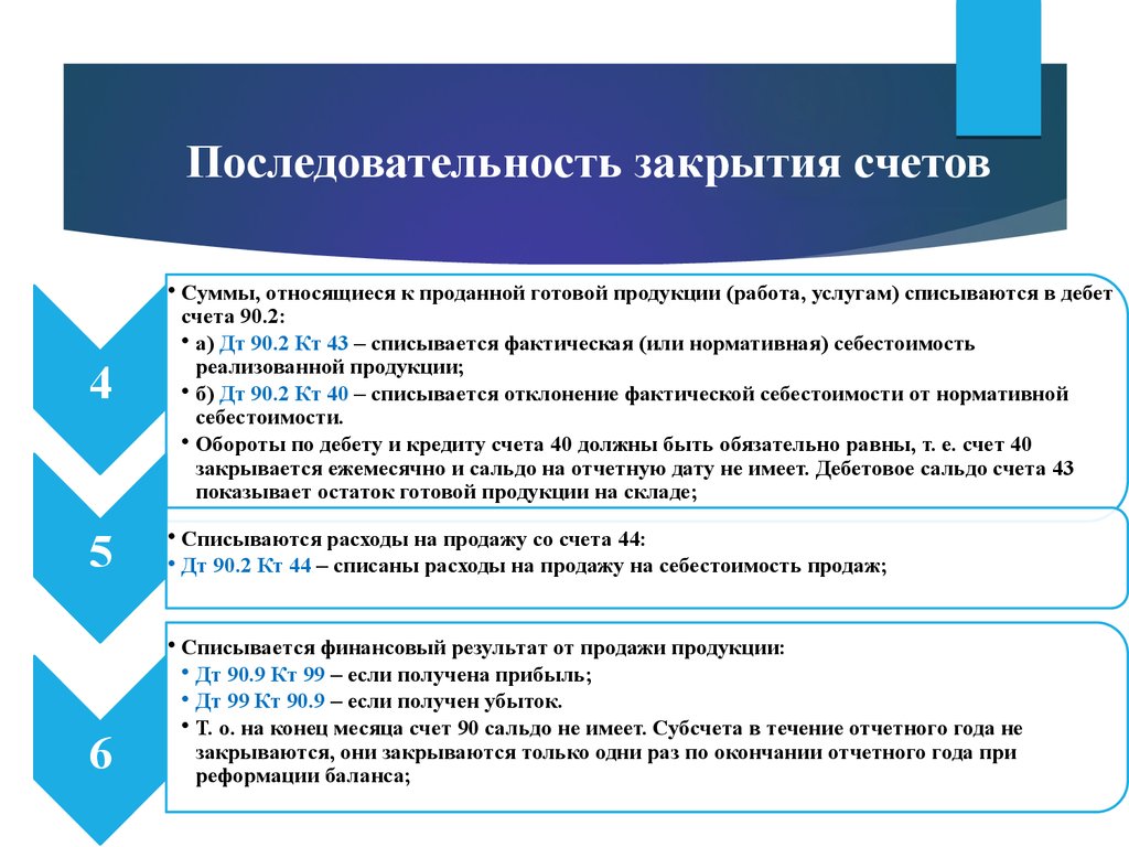 Закрытие счета. Порядок закрытия отчетного периода. Методика закрытия счетов. Закрытие счетов при ликвидации. Порядок закрытия счетов и определение финансового результата.