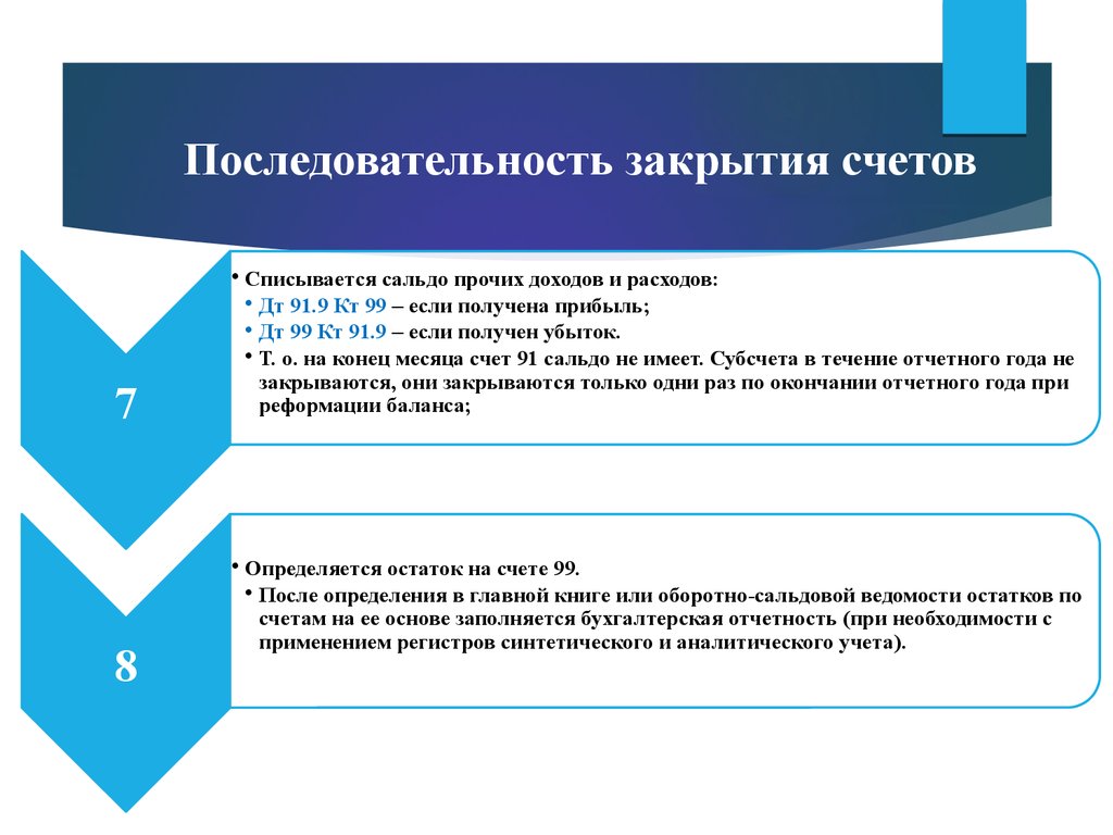 Ликвидация счета. Последовательность закрытия счетов. Схема закрытия счетов. Порядок закрытия бухгалтерских счетов и регистров.. Порядок закрытия счетов затрат.