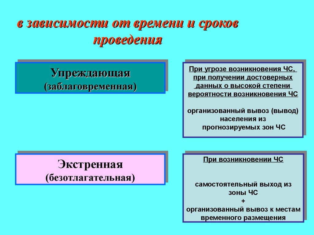 Эвакуация. Комплекс мероприятий по организованному вывозу - презентация  онлайн