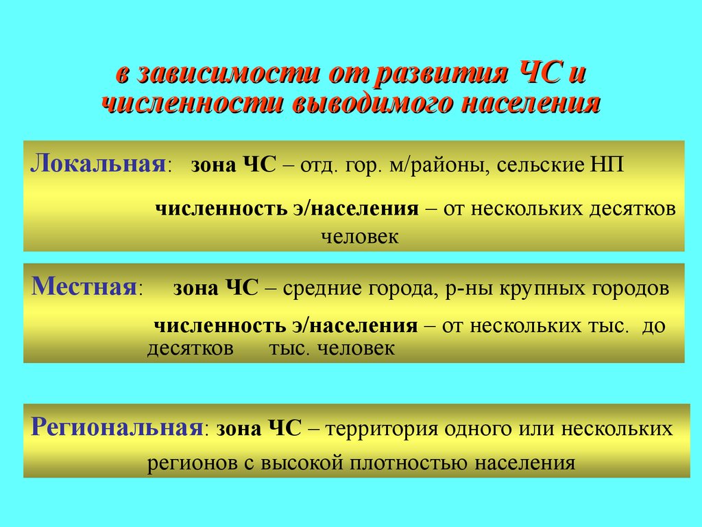 Эвакуация. Комплекс мероприятий по организованному вывозу - презентация  онлайн