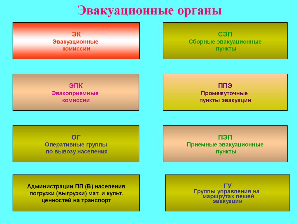 Сэп расшифровка. Сборные пункты эвакуации. Приемный эвакуационный пункт. Схема приемно эвакуационного пункта. Схема организации приемного эвакуационного пункта.