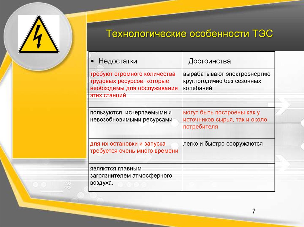 Недостатки тэс гэс аэс. Особенности ТЭС. Особенности эксплуатации ТЭС. Технологические особенности ТЭС. Преимущества и недостатки тепловых электростанций.