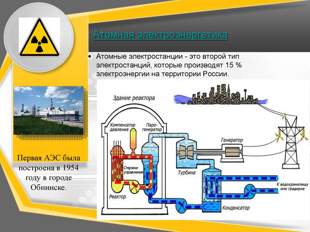 Виды атомных электростанций презентация