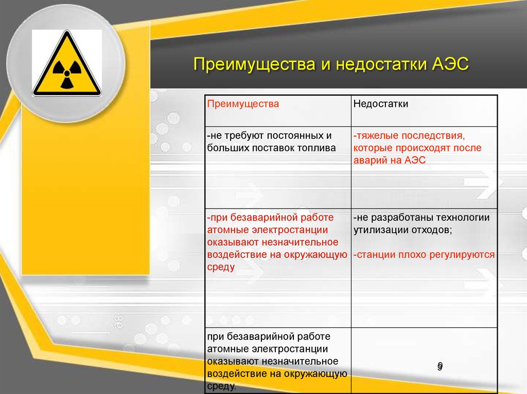 Ядерная энергетика достоинства и недостатки презентация