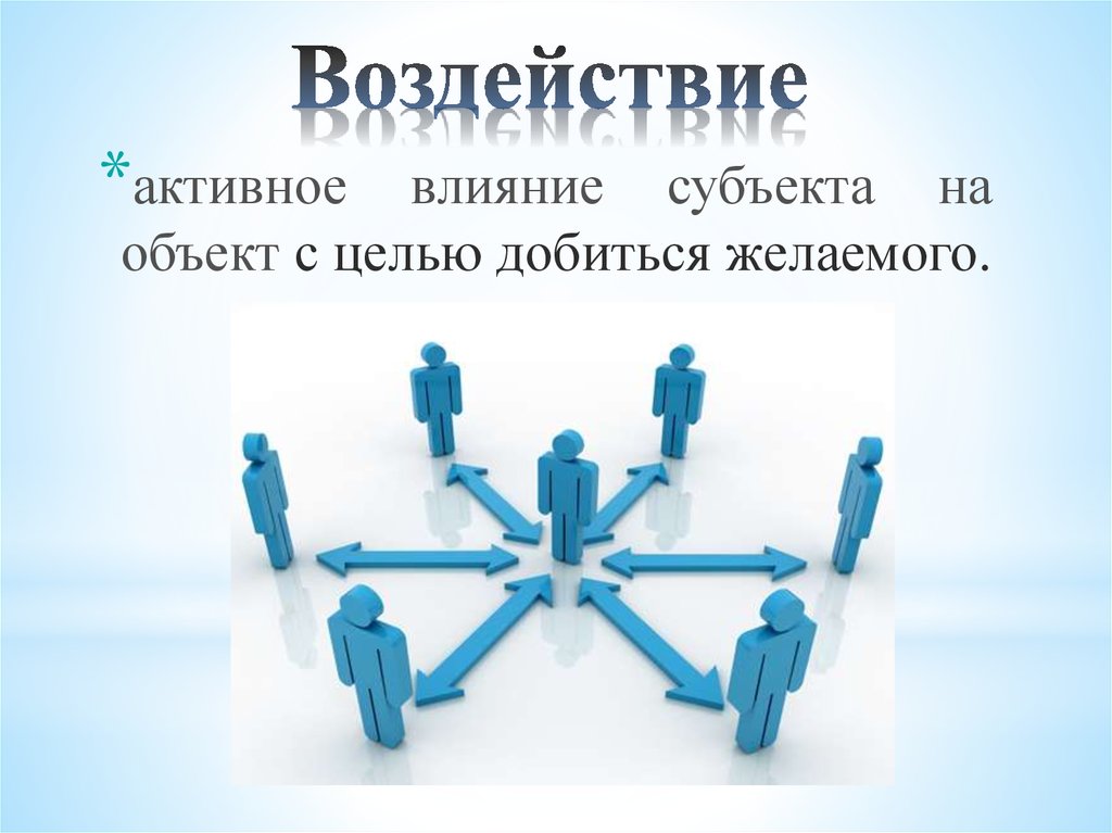 Управленческой влияние. Управленческое воздействие. Управленческое воздействие презентация. Активное воздействие. Карта влияния менеджмент.