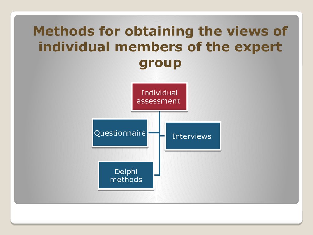 Method. Methods of obtaining feedback.. Which methods applies to individual Expert Assessments?.