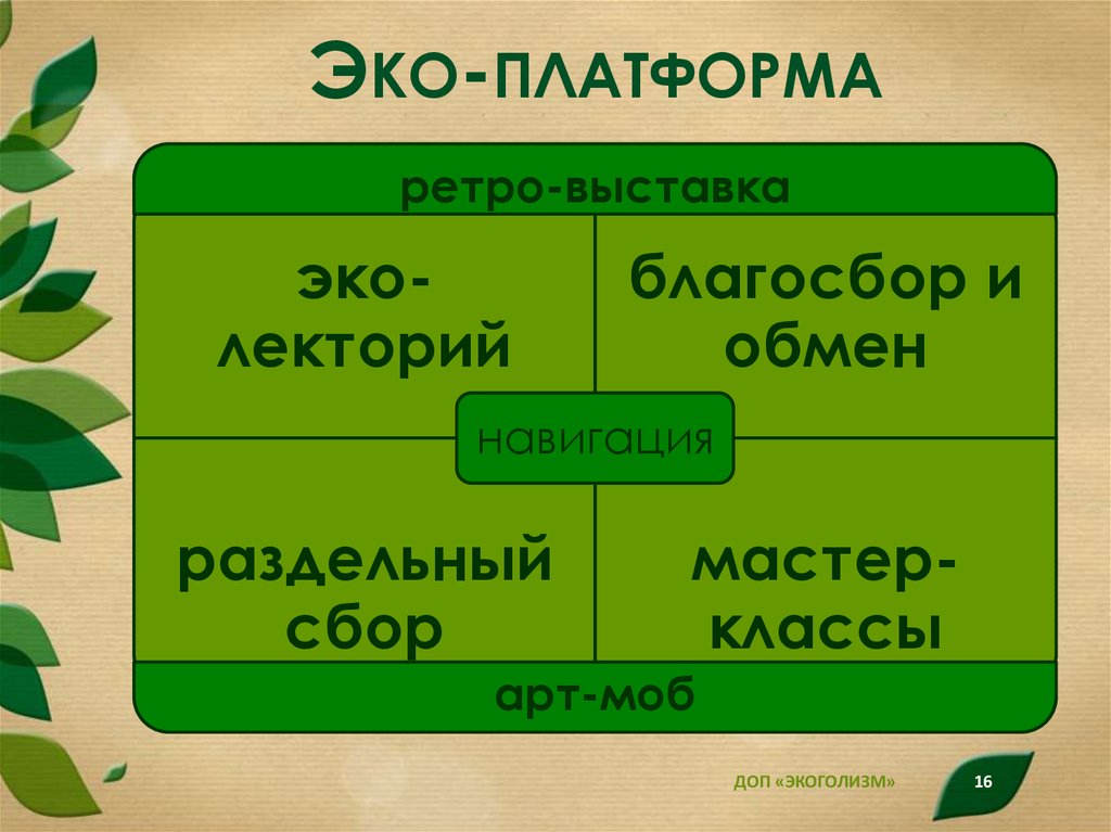 Эко-платформа
