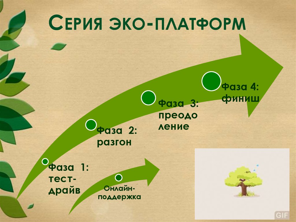 Серия эко-платформ