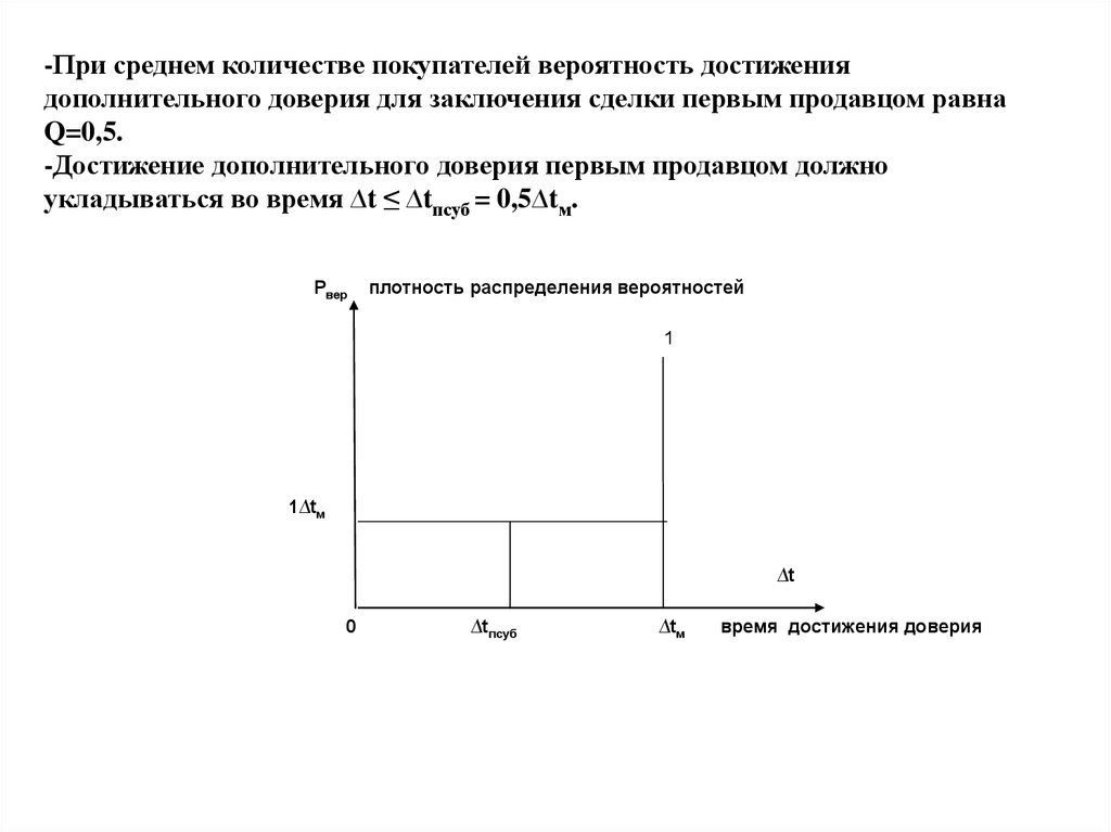 Вероятность достижение. Вертикальные объемы продавцов покупателей.