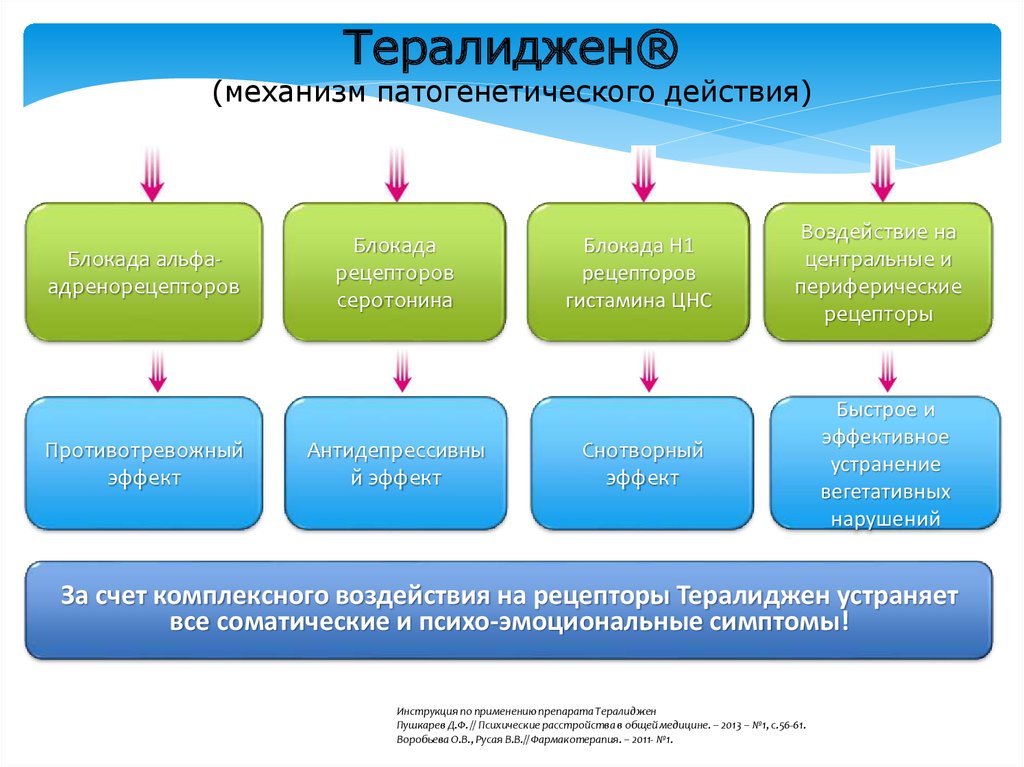 Схема отмены тералиджена