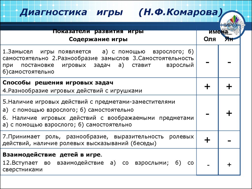 Наблюдение экспертная оценка по схеме д б эльконина