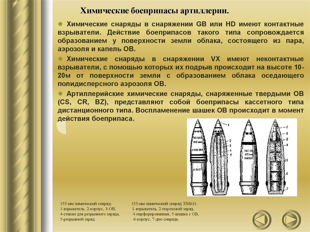 Виды снарядов. Химические артиллерийские снаряды. Химические боеприпасы. Химическое оружие снаряды. Классификация снарядов.