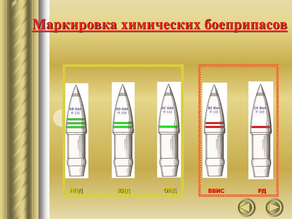 Виды снарядов. Химическое оружие артиллерийские снаряды. Маркировка боевых отравляющих веществ. Маркировка химического оружия. Маркировка снарядов.