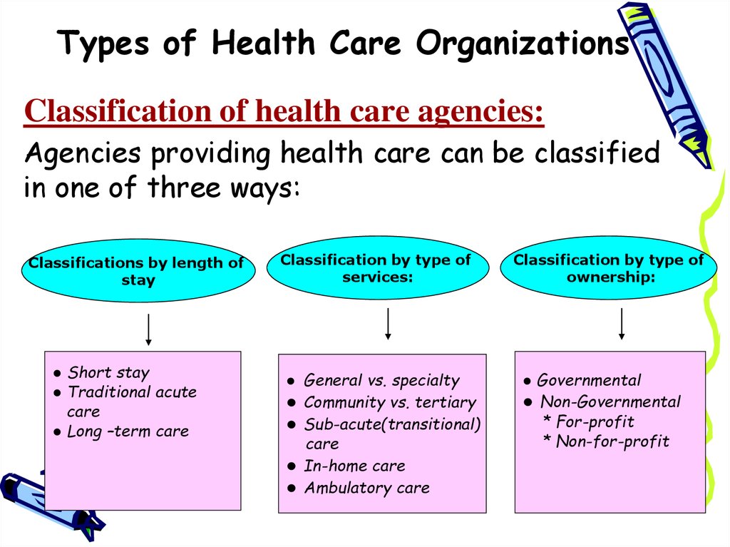 Role Of Three Agencies Where Health Care