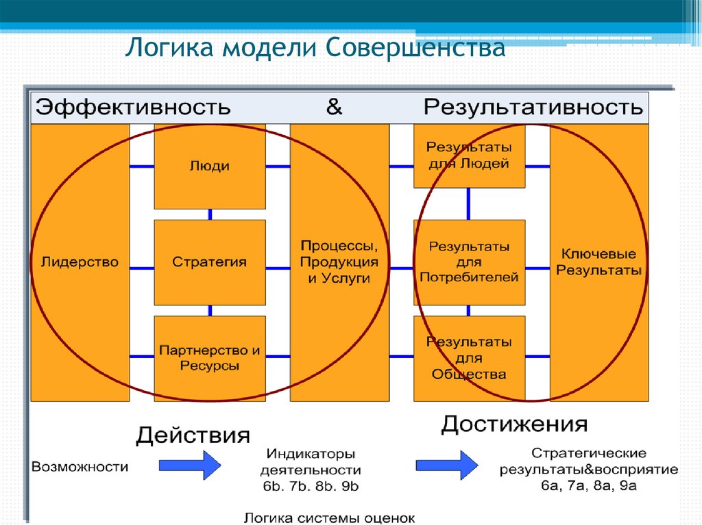 Хелдман профессиональное управление проектом