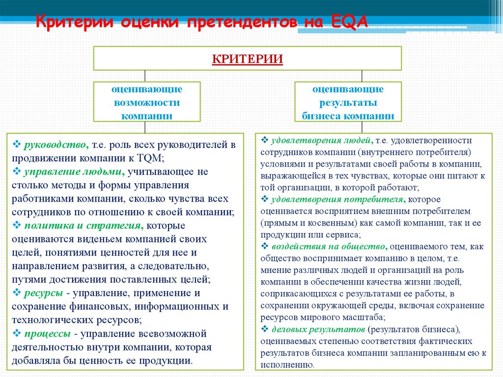 Оценка кандидата