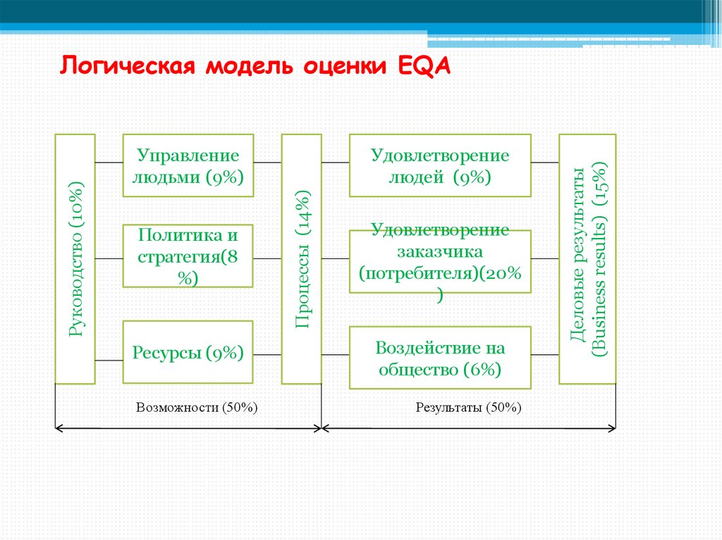 Хелдман профессиональное управление проектом