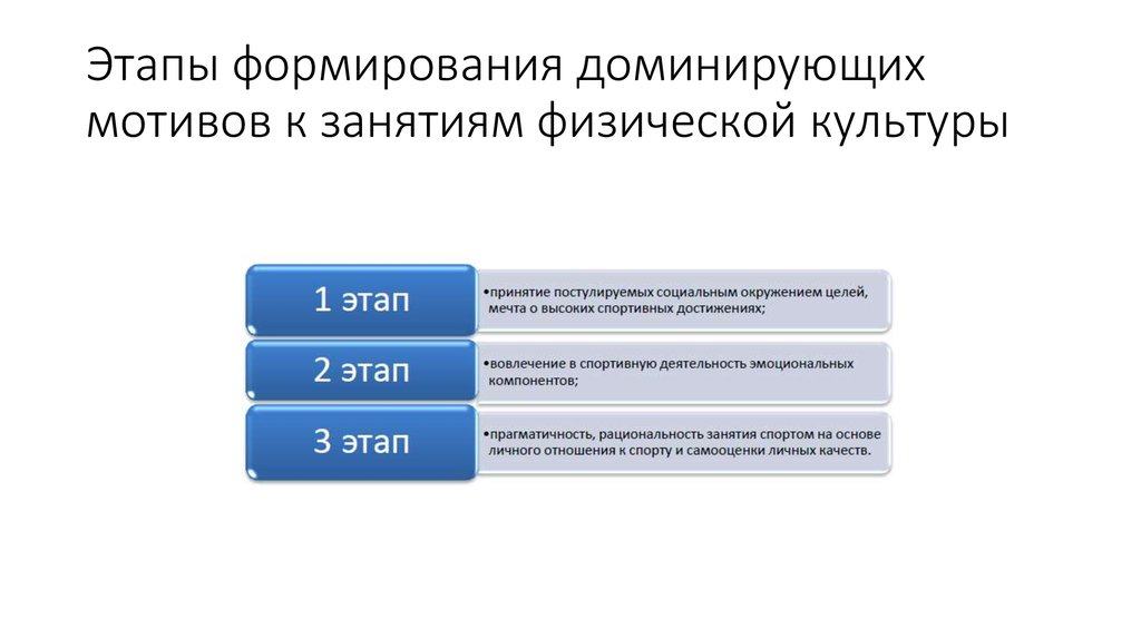 Этапы развития техники