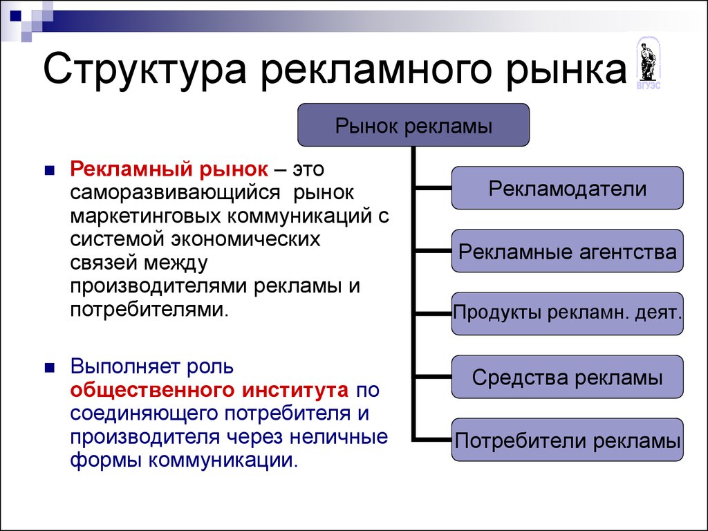 Маркетинговое представление. Структура российского рекламного рынка. Структура коммуникационного рынка. Структура рынка рекламы. Структура рекламного.