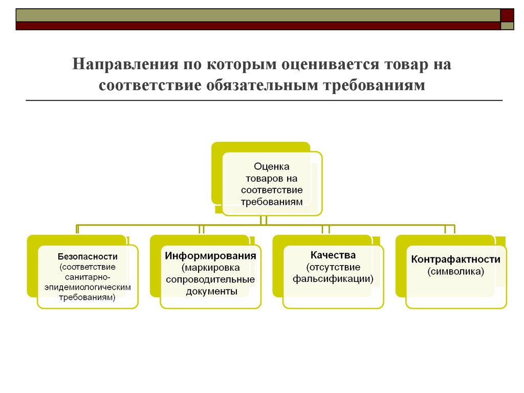 Соответствие обязательным требованиям безопасности. 5 Направлений *товаров.