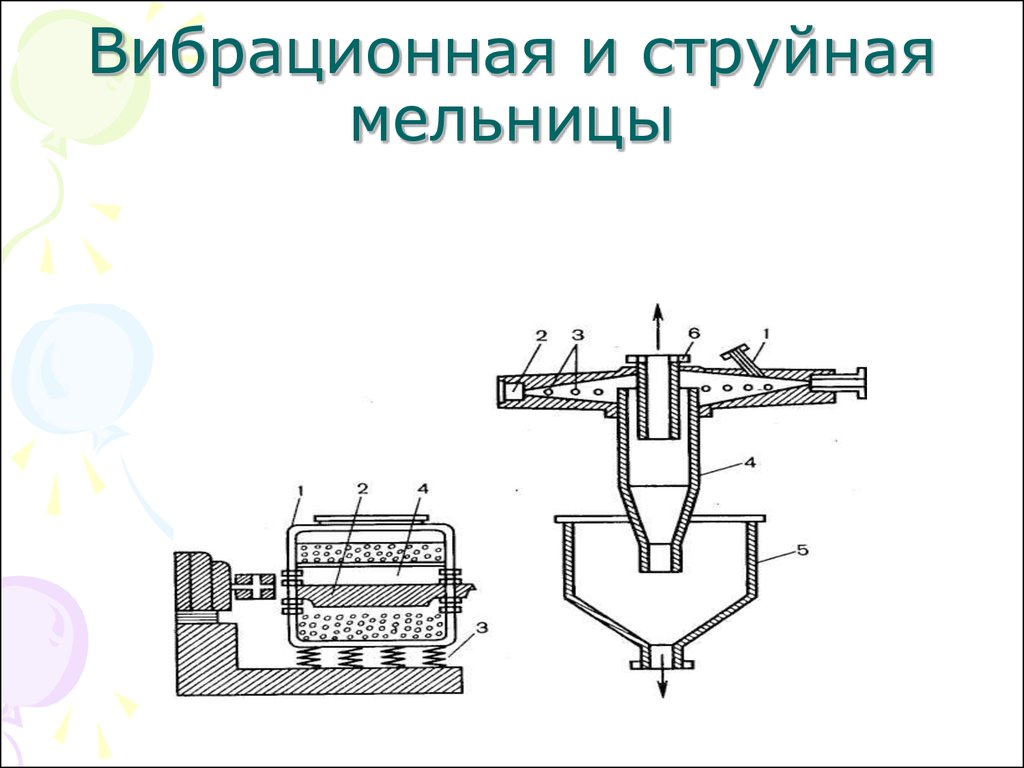 Струйная мельница схема