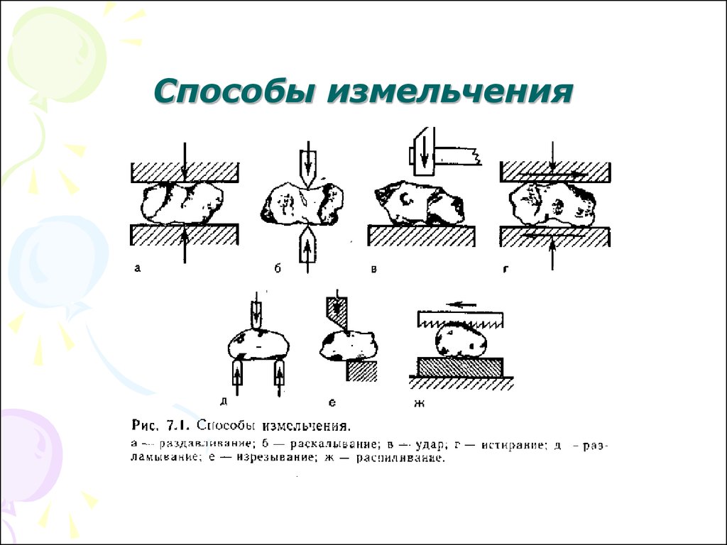 Метод дробления. Схема основных методов механического измельчения:. Измельчение способы измельчения. Методы измельчения твердых материалов. Способы измельчения истирания схема.