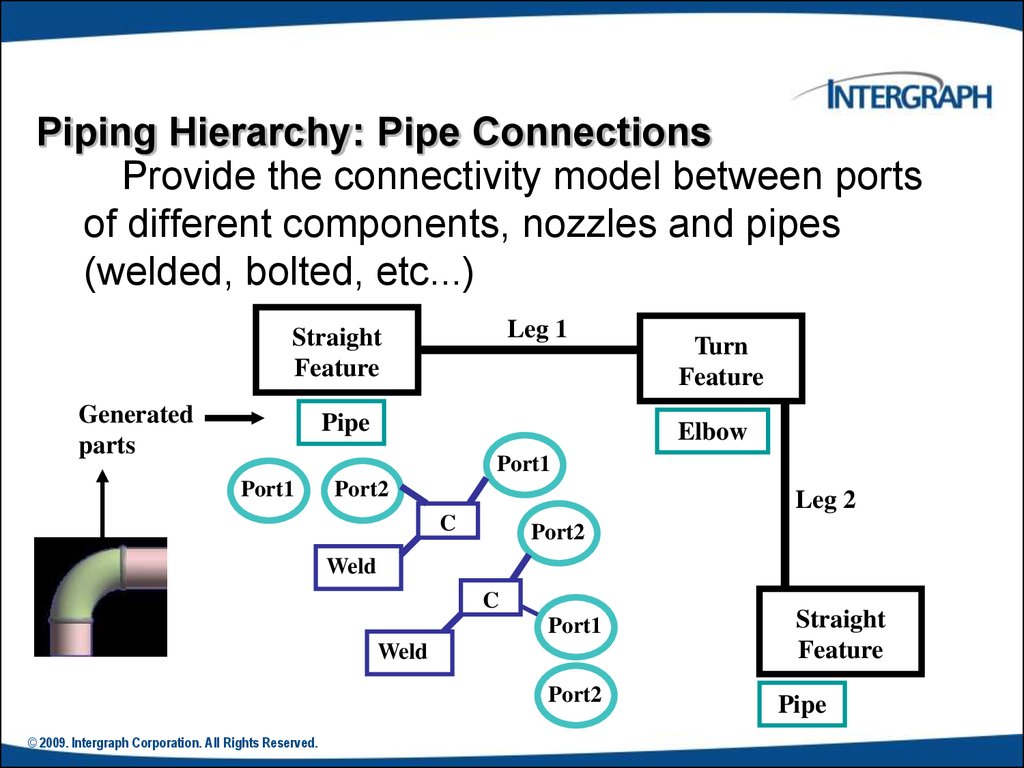 Piping Hierarchy: Pipe Connections