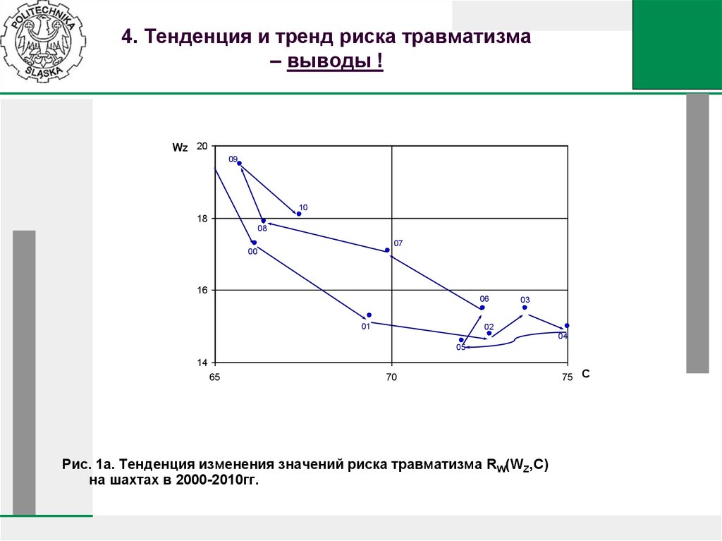 Тенденция изменения. Тренд тенденция изменения. Тенденция риска. Статистика травматизма в Шахтах. Тенденци ч вероятностью.