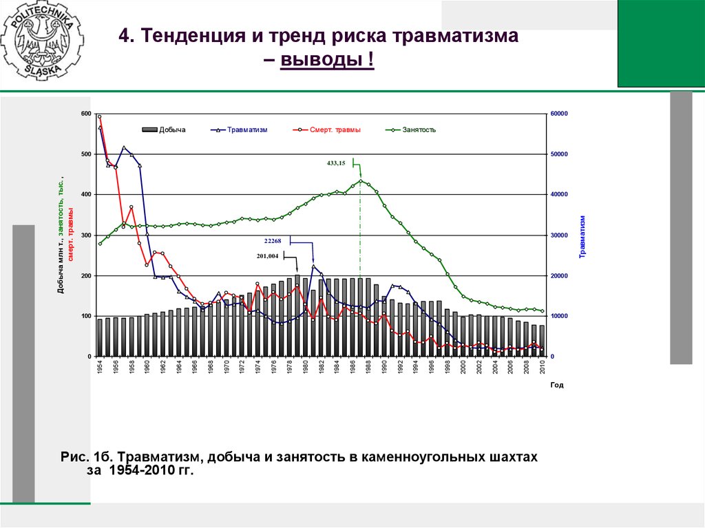 Риск травматизма. Риски травматизма. Тенденция риска. 4 Риска травматизма в МРСК. Опасность травматизма в профессиограмме.