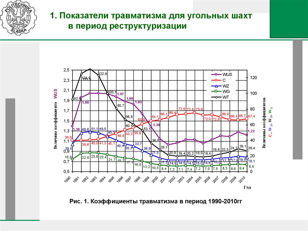 Показатели травматизма. Коэффициент общего травматизма. Качественных показателей травматизма. Общий показатель травматизма анализ. Статистика травматизма в Шахтах.