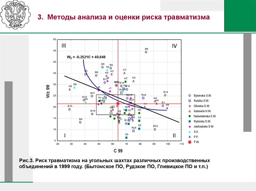 Монографический метод анализа