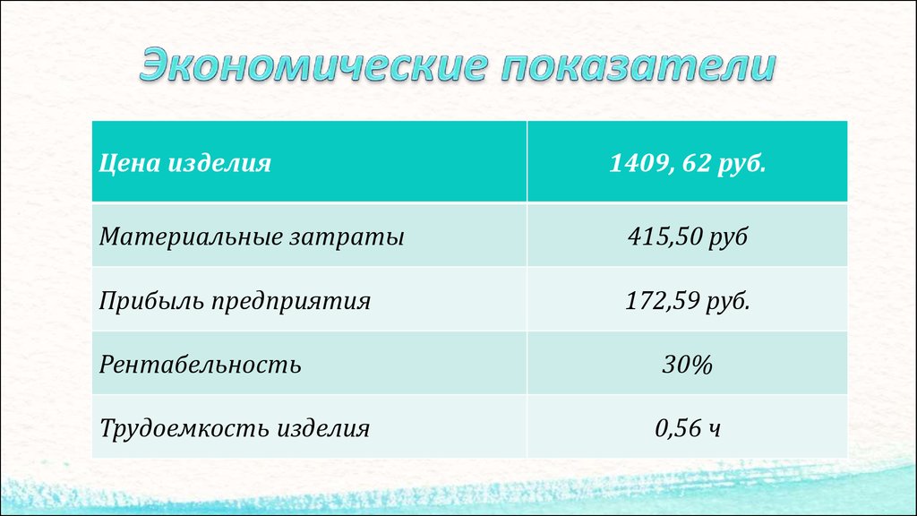 Экономические показатели страны. Показатели экономики. Экономические показатели изделия. Показатели экономических моделей. Экономические показатели слайд.