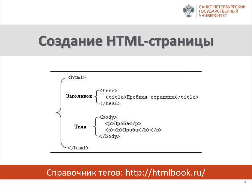 Http теги. Разработка html страницы создание резюме. Html странички людей. Этапы загрузки html страницы. Web html texnologiya.