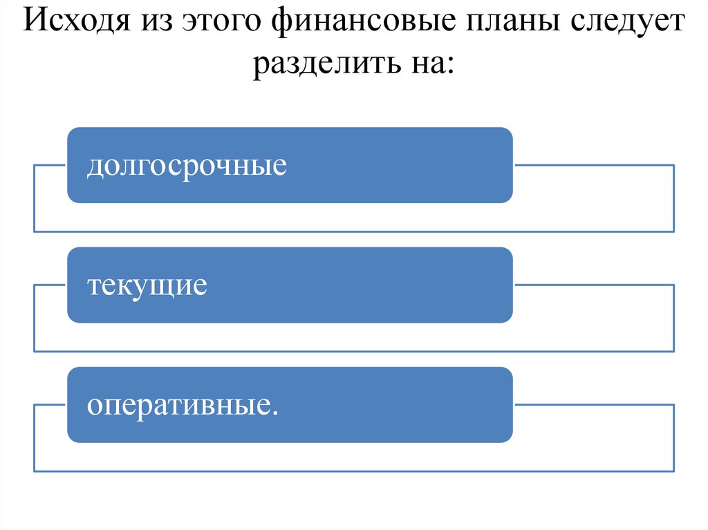 Что такое финансовый план кратко